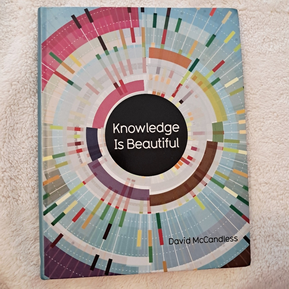 Knowledge is Beautiful by David McCandless, Cool Graphics and Charts Information